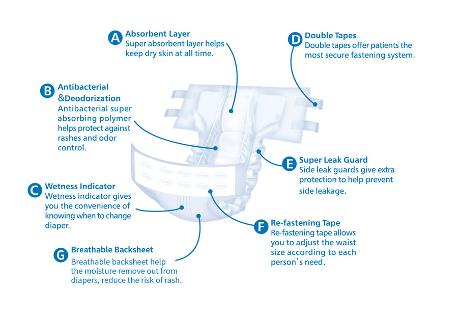 adult diaper for super heavy incontinence flow